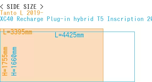#Tanto L 2019- + XC40 Recharge Plug-in hybrid T5 Inscription 2018-